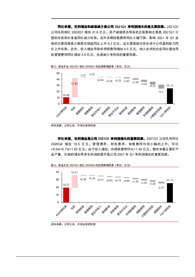 2021年紫金矿业公司业绩与各业务经营状况分析报告.pdf 第5页