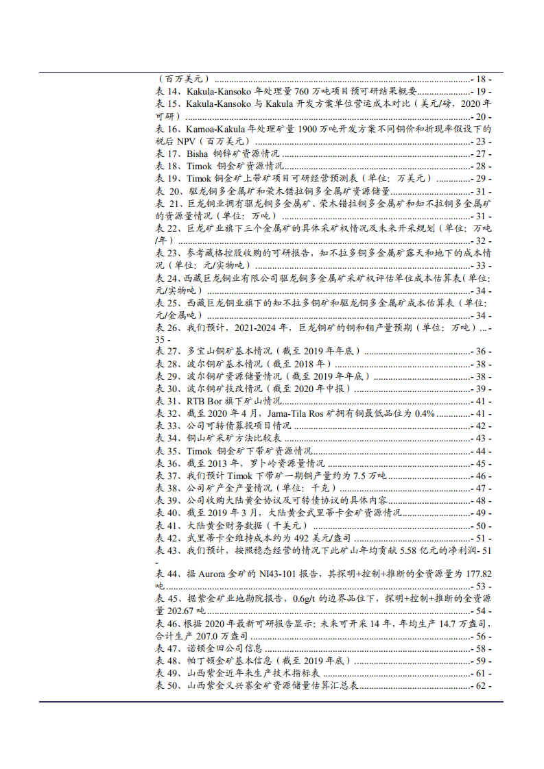 2021年紫金矿业公司战略规划与在建项目梳理分析报告.pdf 第4页