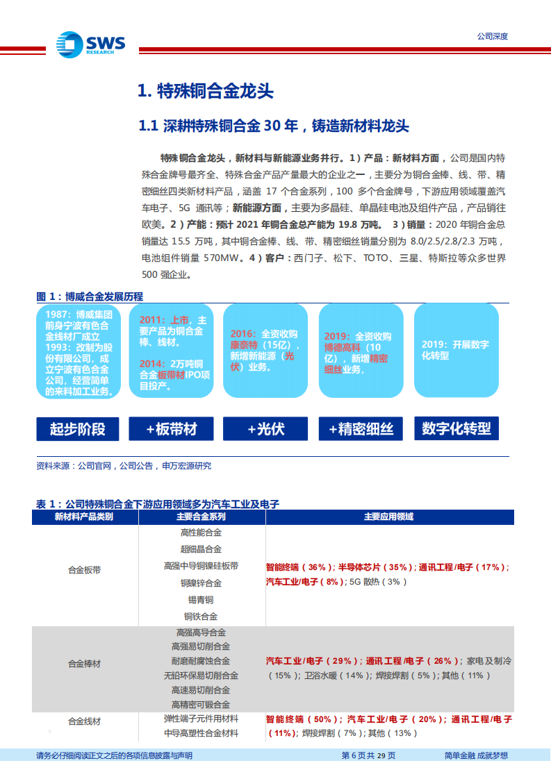 博威合金-特殊铜合金龙头， 高端产能释放迎量价齐升-220331.pdf 第6页
