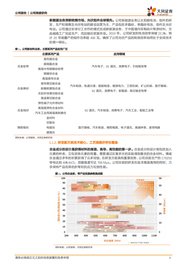 博威合金-高端铜合金国产领军者，汽车新四化带来需求放量-220302.pdf 第6页