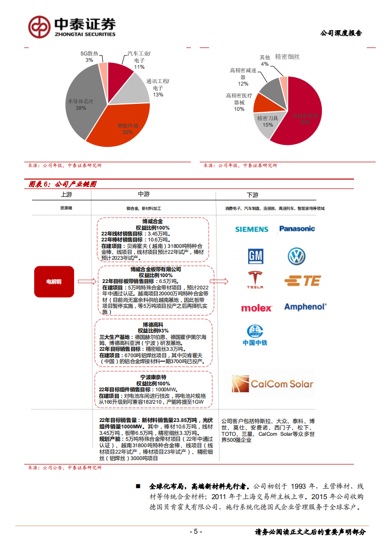 博威合金-新材料平台化龙头，领航高端铜合金领域-220512.pdf 第5页