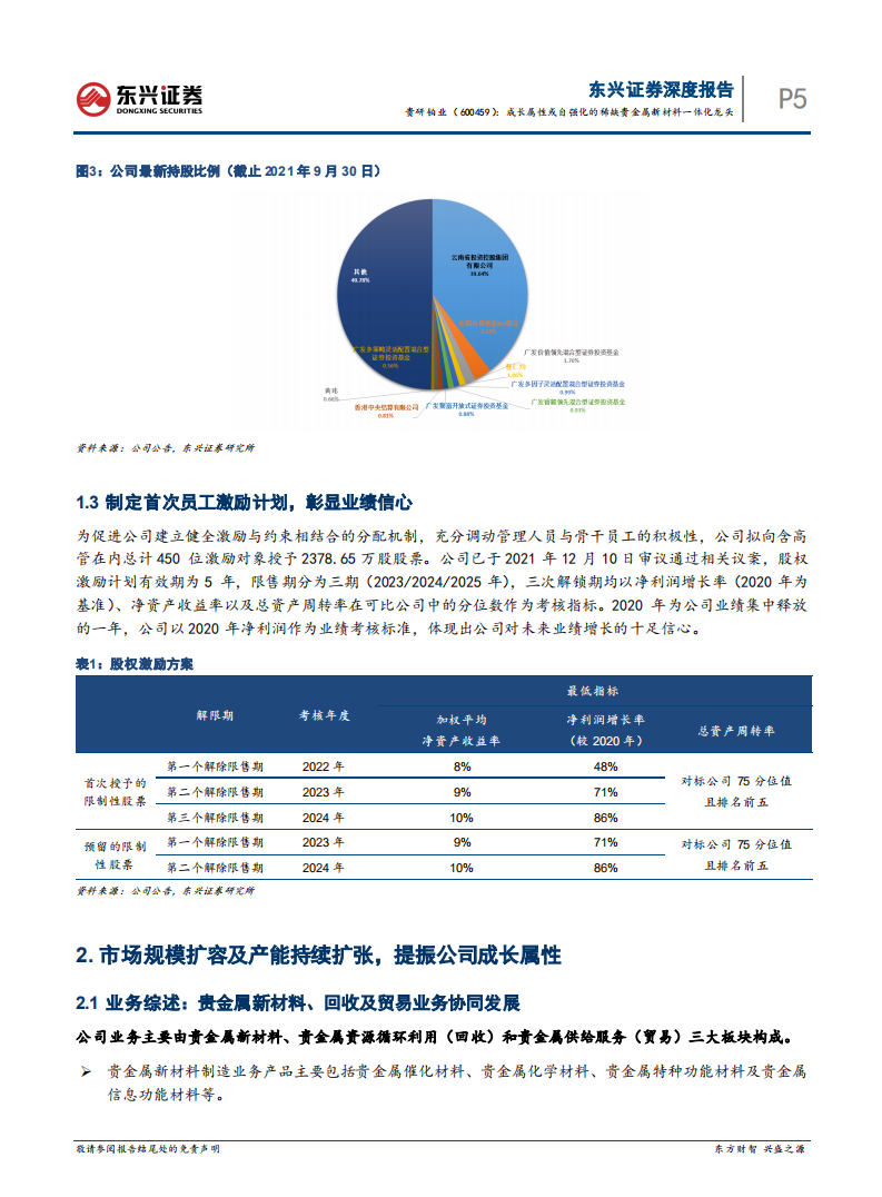 贵研铂业-成长属性或自强化的稀缺贵金属新材料一体化龙头-220223.pdf 第5页