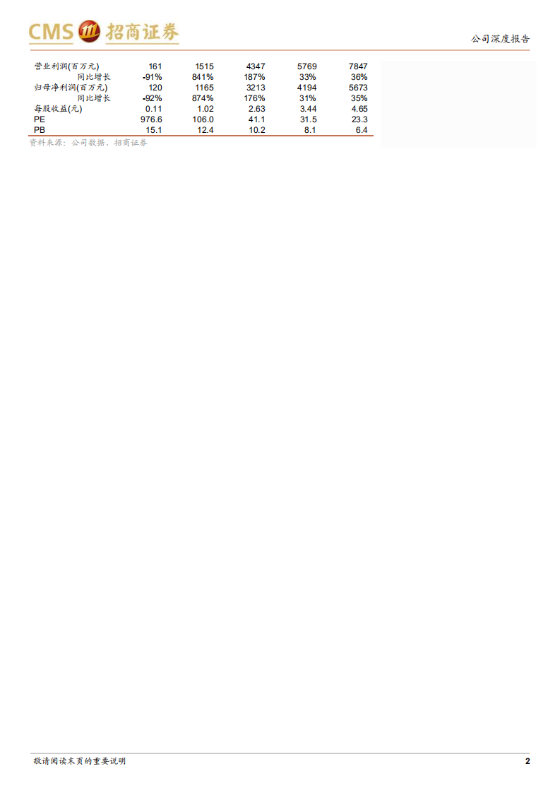 华友钴业-全资收购Arcadia锂矿，完善一体化布局-211231.pdf 第2页