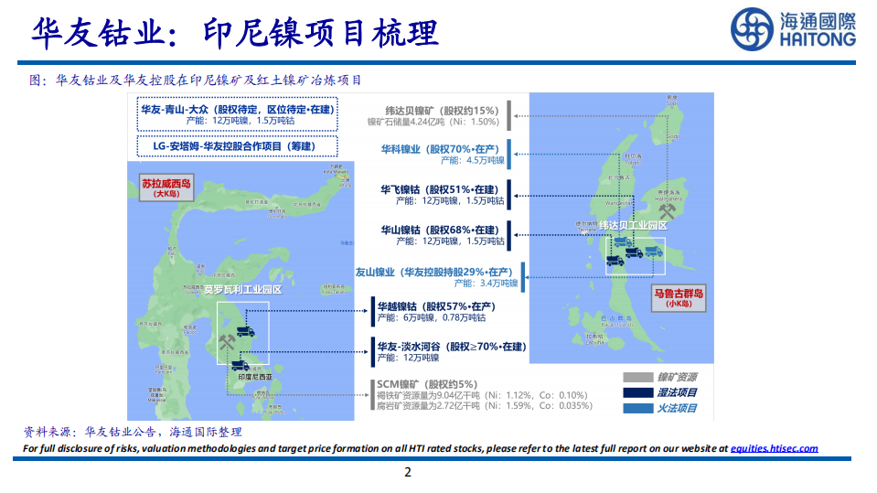 华友钴业-印尼镍项目梳理-220624.pdf 第2页