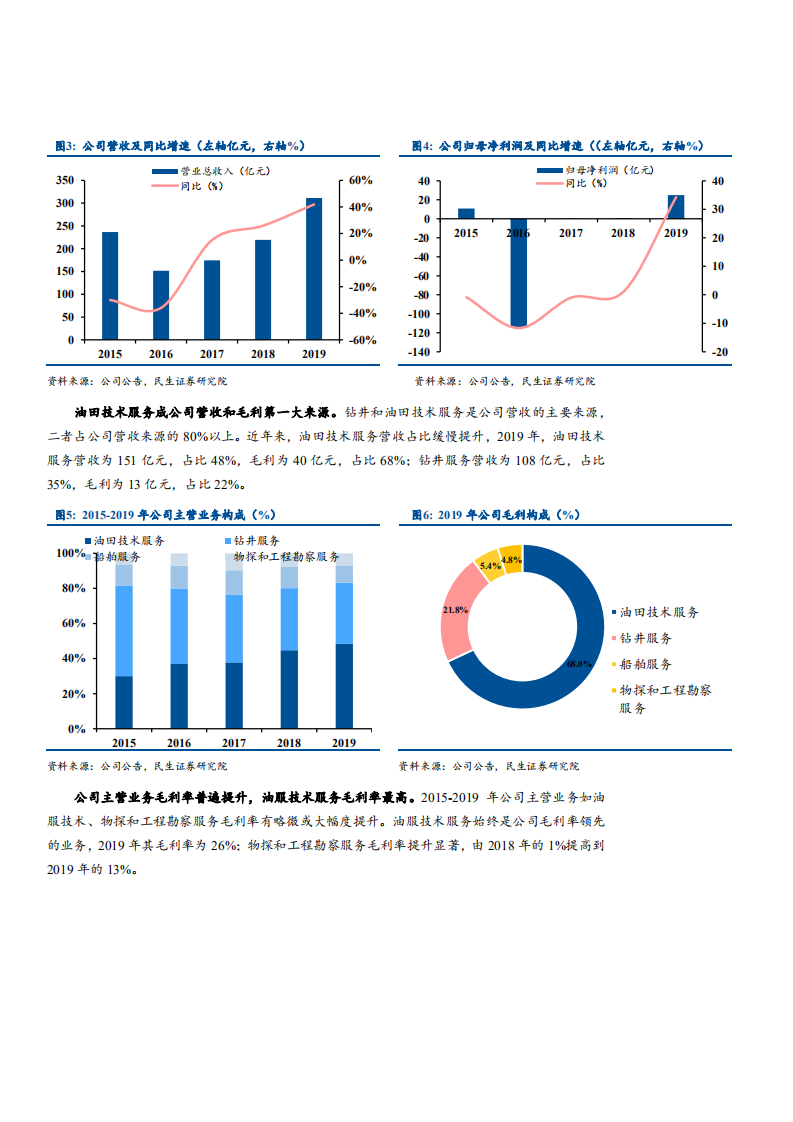 2021年从固定资产盈利能力评估中海油服公司核心优势分析报告.pdf 第4页