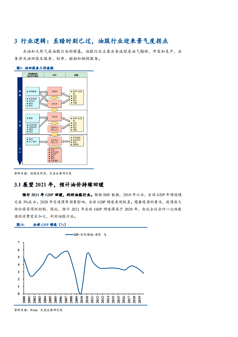 2021年从固定资产盈利能力评估中海油服公司核心优势分析报告.pdf 第6页