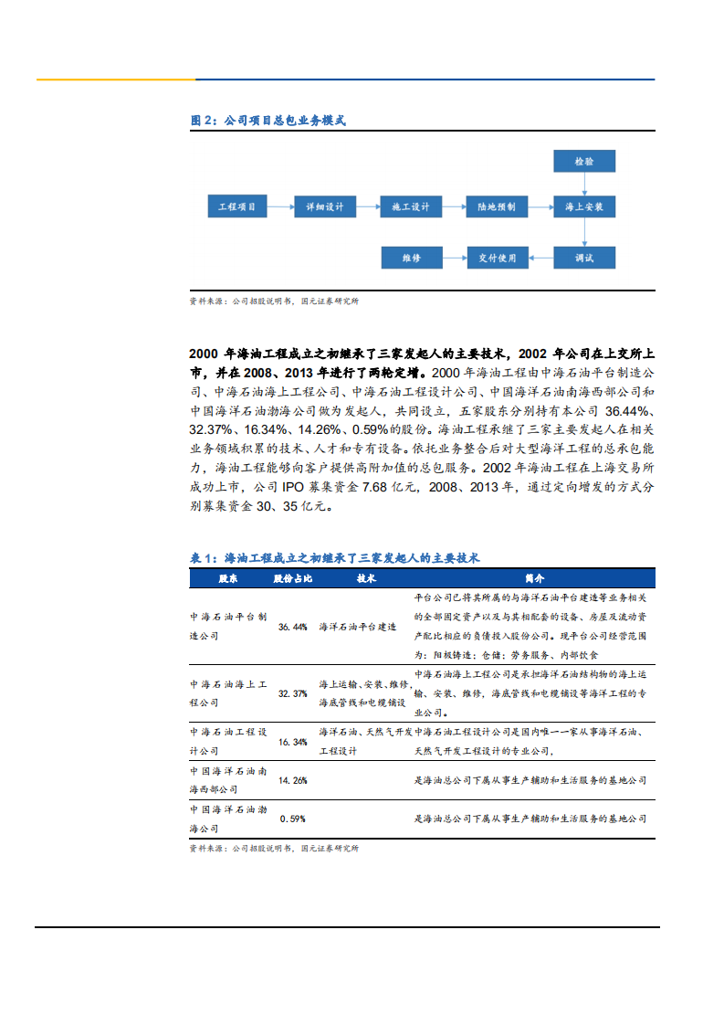 2021年原油市场现况及海油工程公司盈利能力分析报告.pdf 第5页