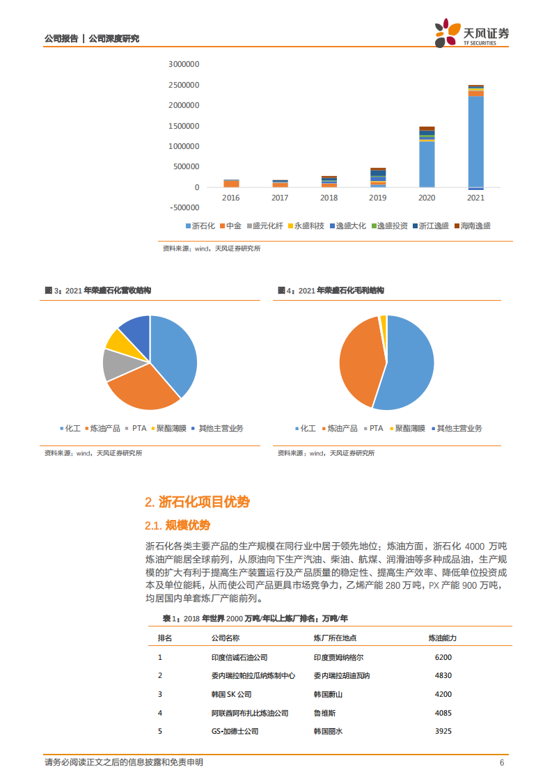 荣盛石化-石化为盾筑护城河，新材料为矛驱动成长-220517.pdf 第6页