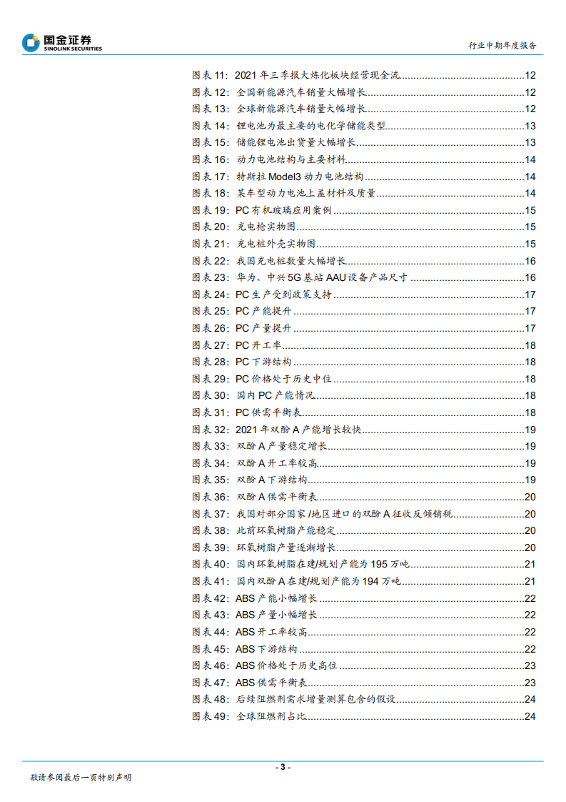 石化行业：石化大转型中的重大投资机会！-220101.pdf 第3页