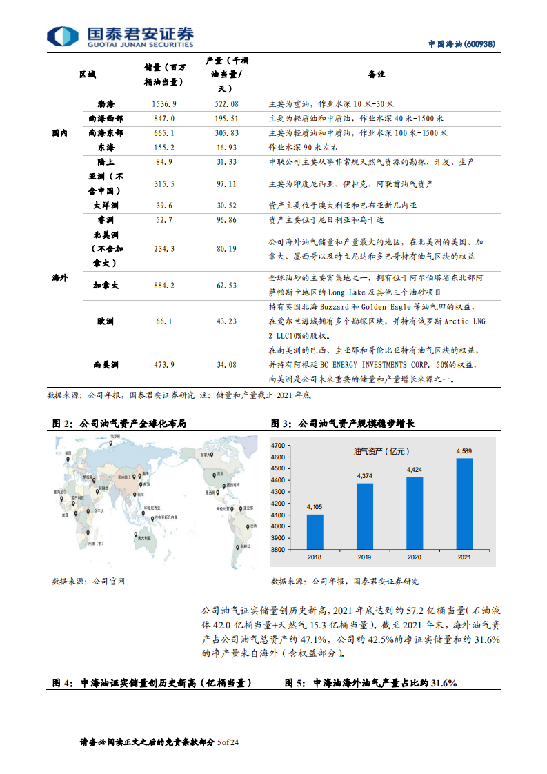 中国海油-公司首次覆盖：低估值高股息上游品种，回A开启新征程-220422.pdf 第5页