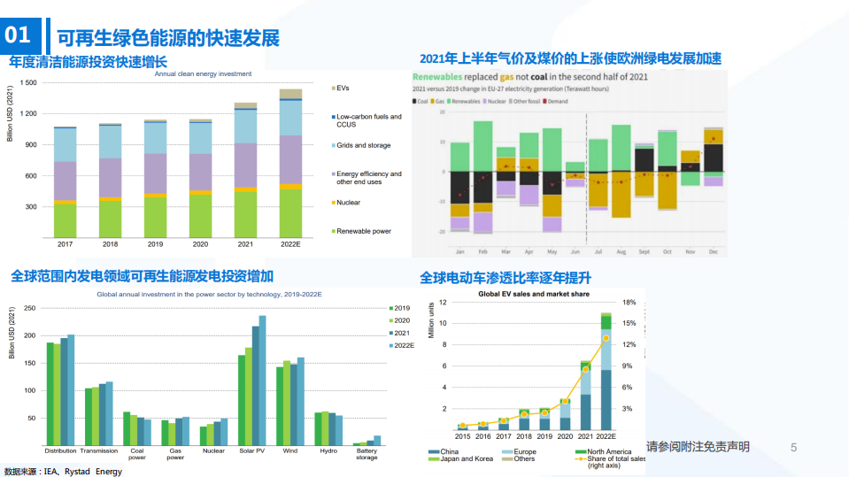 石化行业：新老切换下的能化市场投资机会-220628.pdf 第6页