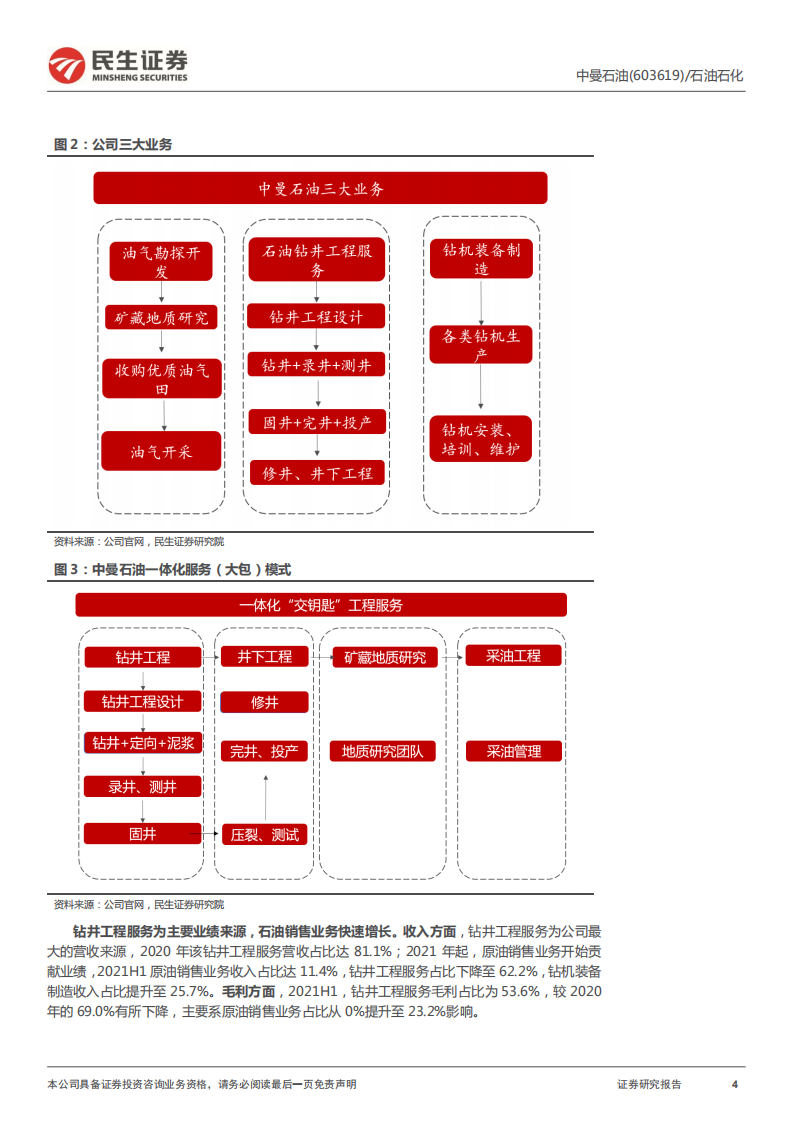 中曼石油-深度报告：快速成长的民营油气生产企业-220308.pdf 第4页