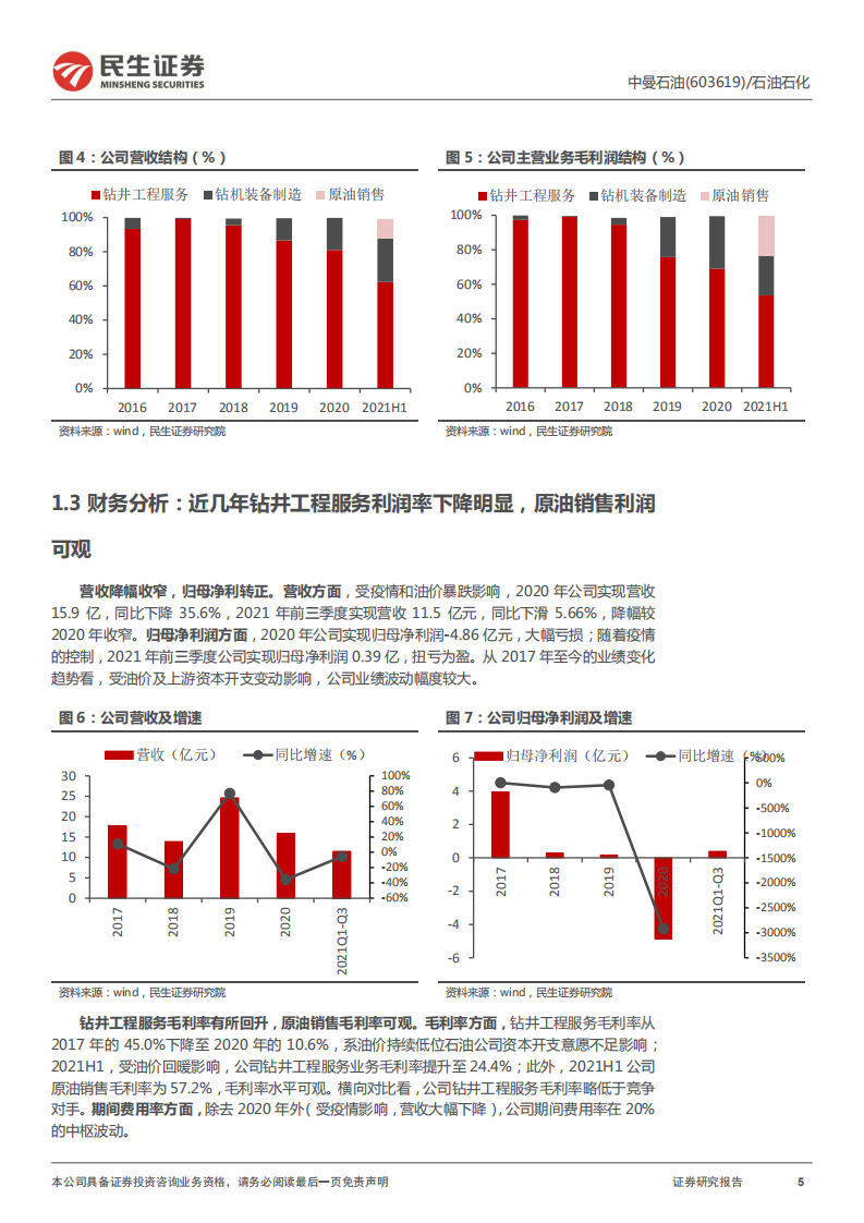 中曼石油-深度报告：快速成长的民营油气生产企业-220308.pdf 第5页
