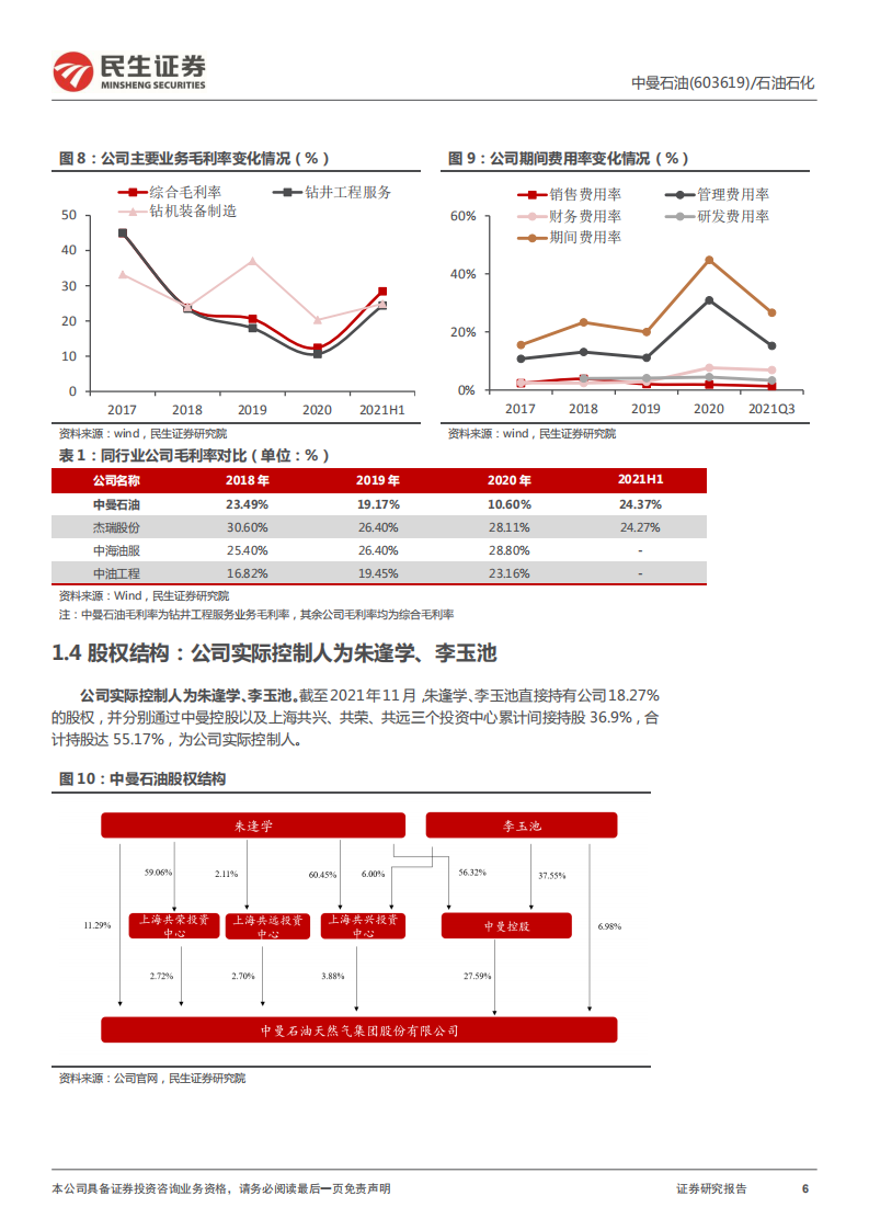 中曼石油-深度报告：快速成长的民营油气生产企业-220308.pdf 第6页
