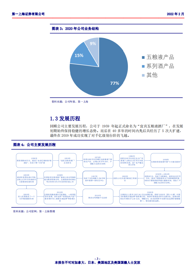 五粮液-浓香王长期核心竞争优势显著，管理层顺利调整有望实现估值修复-20220221.pdf 第3页