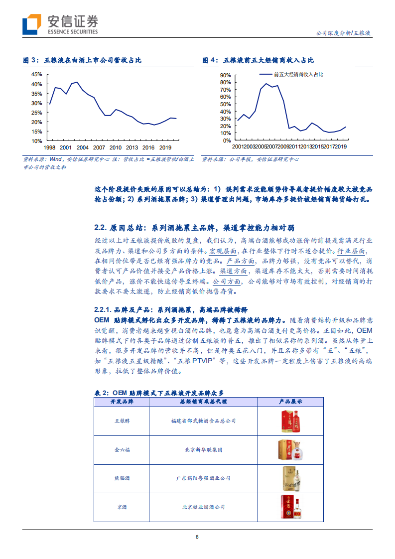 五粮液-系列深度一：从导流产品转向赚钱产品-220421.pdf 第6页