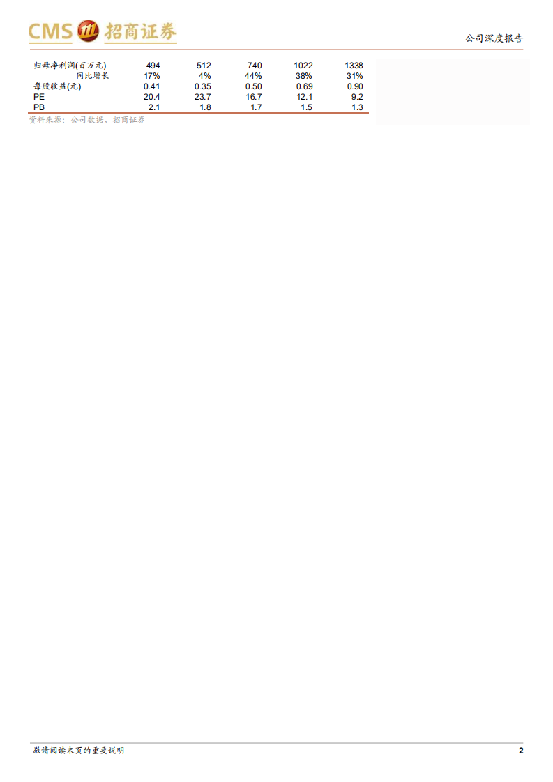 金田铜业-低估值铜加工龙头-220214.pdf 第2页