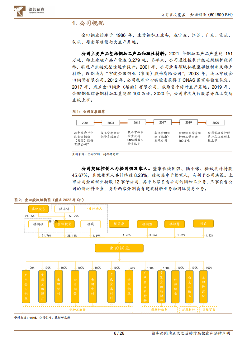 金田铜业-铜加工产能业绩高速增长，扁线、磁材高端化产品加速布局-220531.pdf 第6页