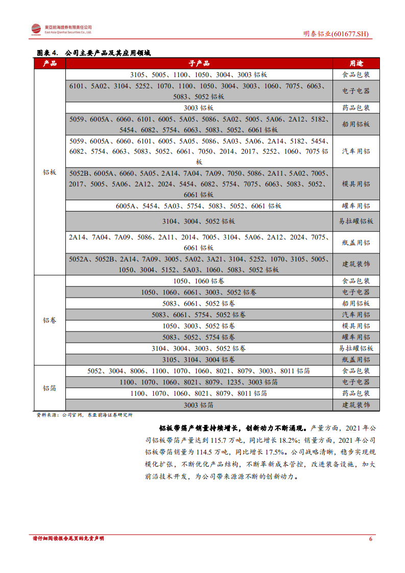 明泰铝业：高端产品持续放量，再生铝业务行业领先-220613.pdf 第6页