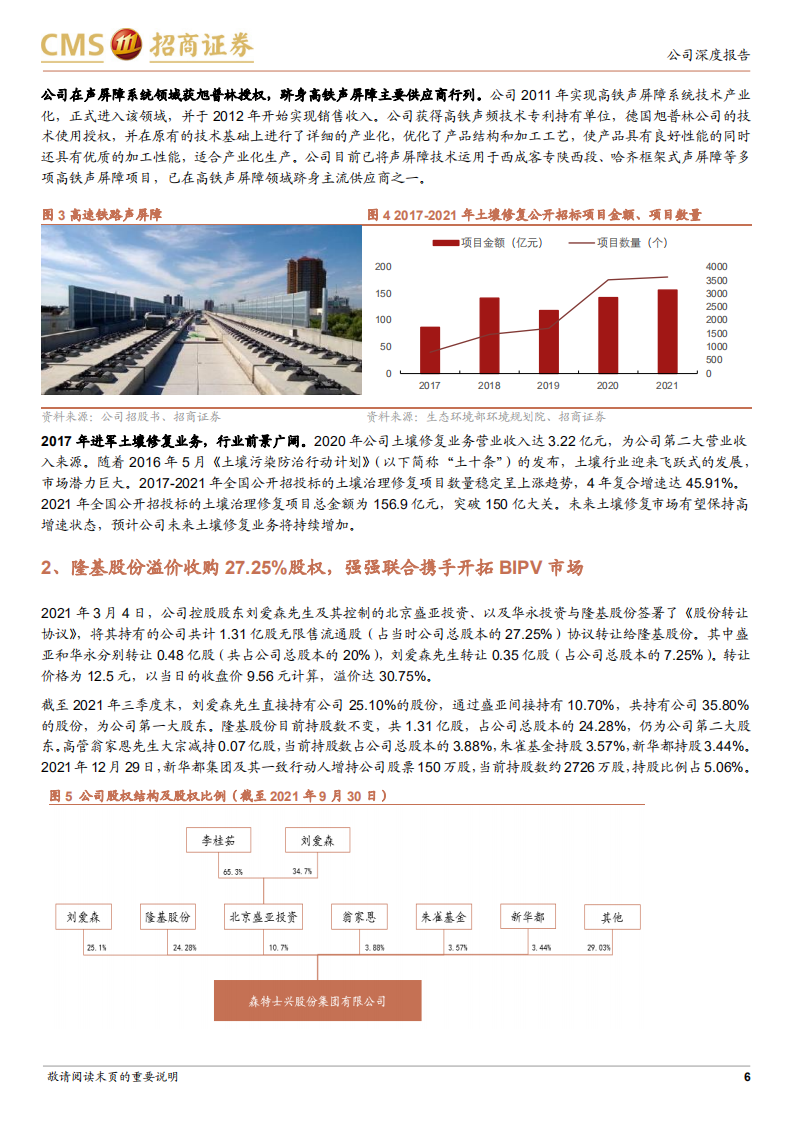 森特股份-金属围护行业龙头，BIPV助力业绩腾飞-220215.pdf 第6页