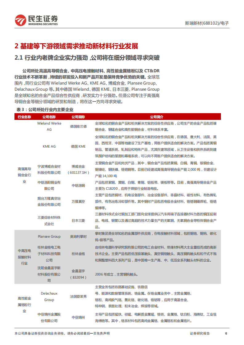 斯瑞新材-新股研究报告：聚焦高温高导铜合金领域，基建引领下游需求放量-20220410.pdf 第6页