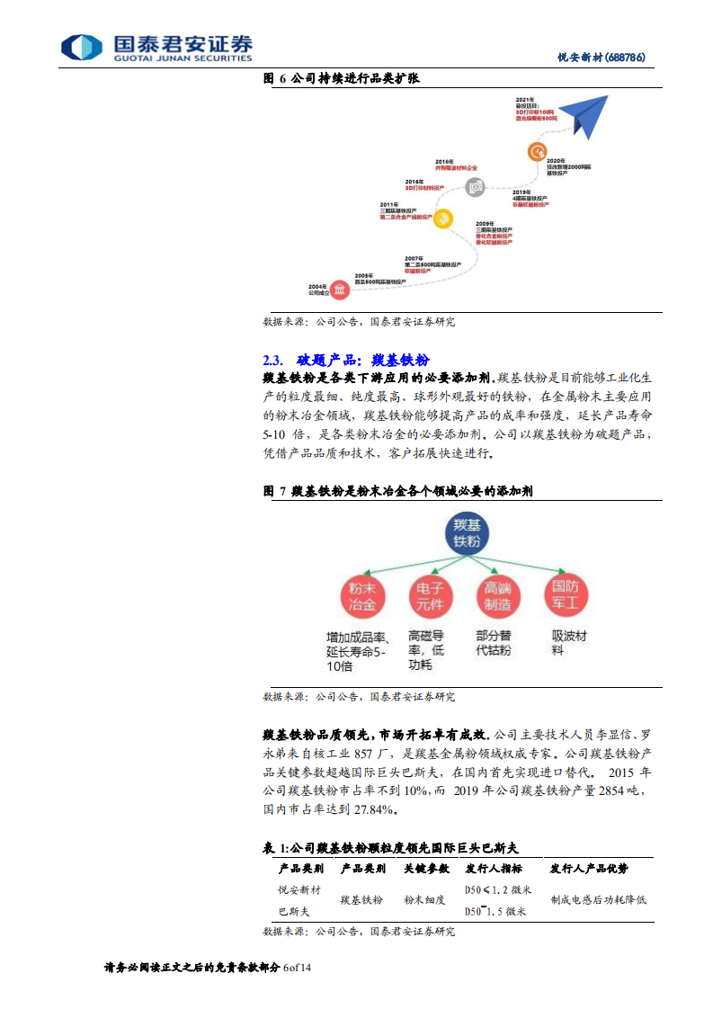 悦安新材-首次覆盖报告：多品类扩张，金属粉体龙头快速成长-220211.pdf 第6页