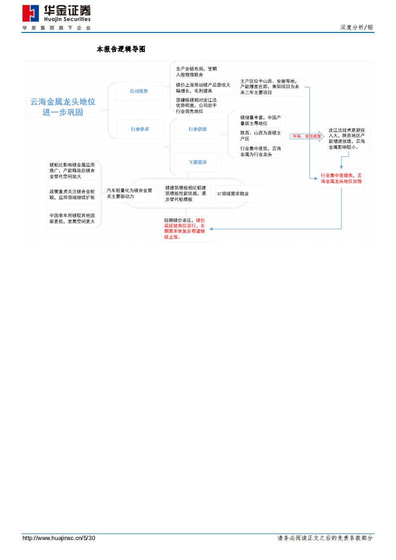 云海金属-深度分析：镁业龙头地位强化，轻量化打开应用空间-220615.pdf 第5页