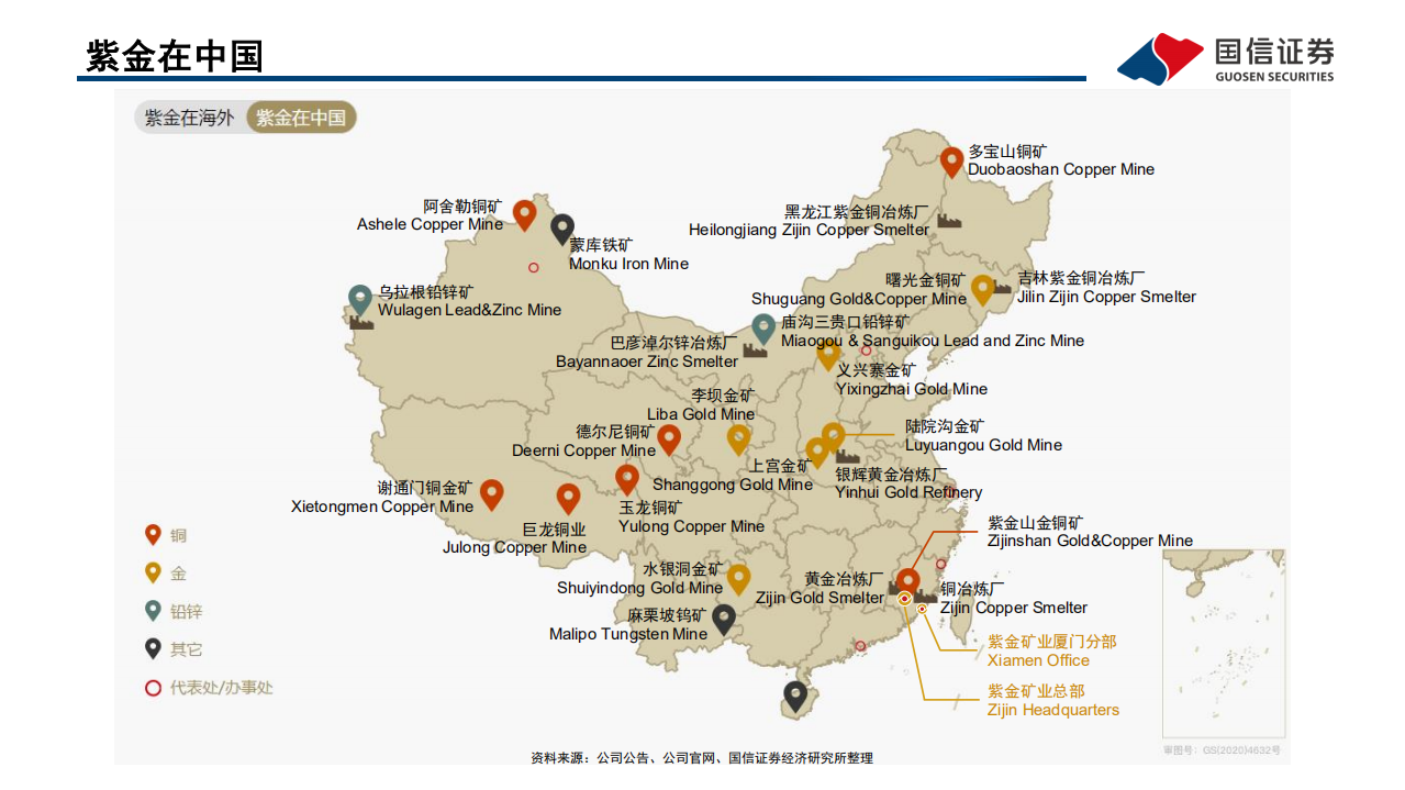 紫金矿业-深度报告：景气周期叠加世界级项目逐步投产，积极布局新能源新材料产业-20220330.pdf 第5页