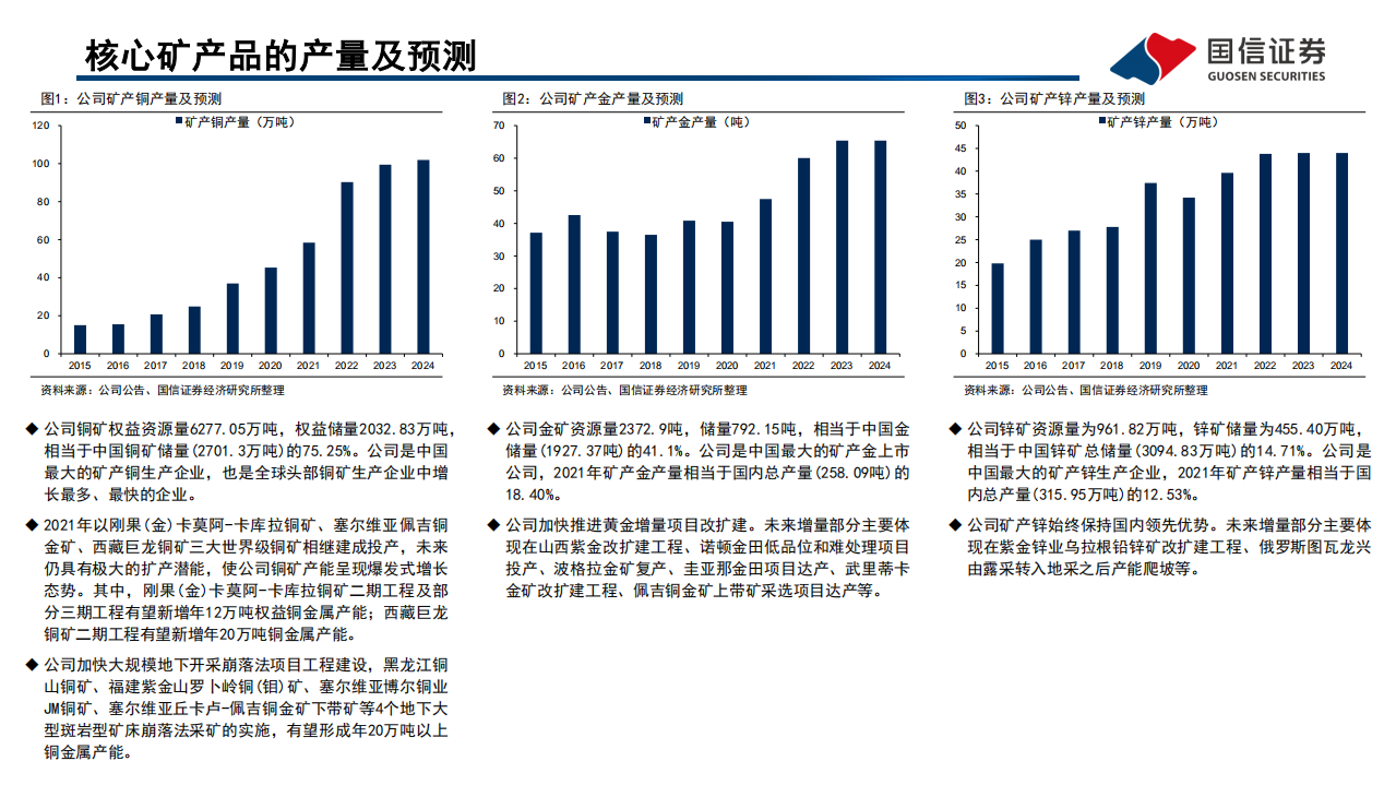 紫金矿业-深度报告：景气周期叠加世界级项目逐步投产，积极布局新能源新材料产业-20220330.pdf 第4页