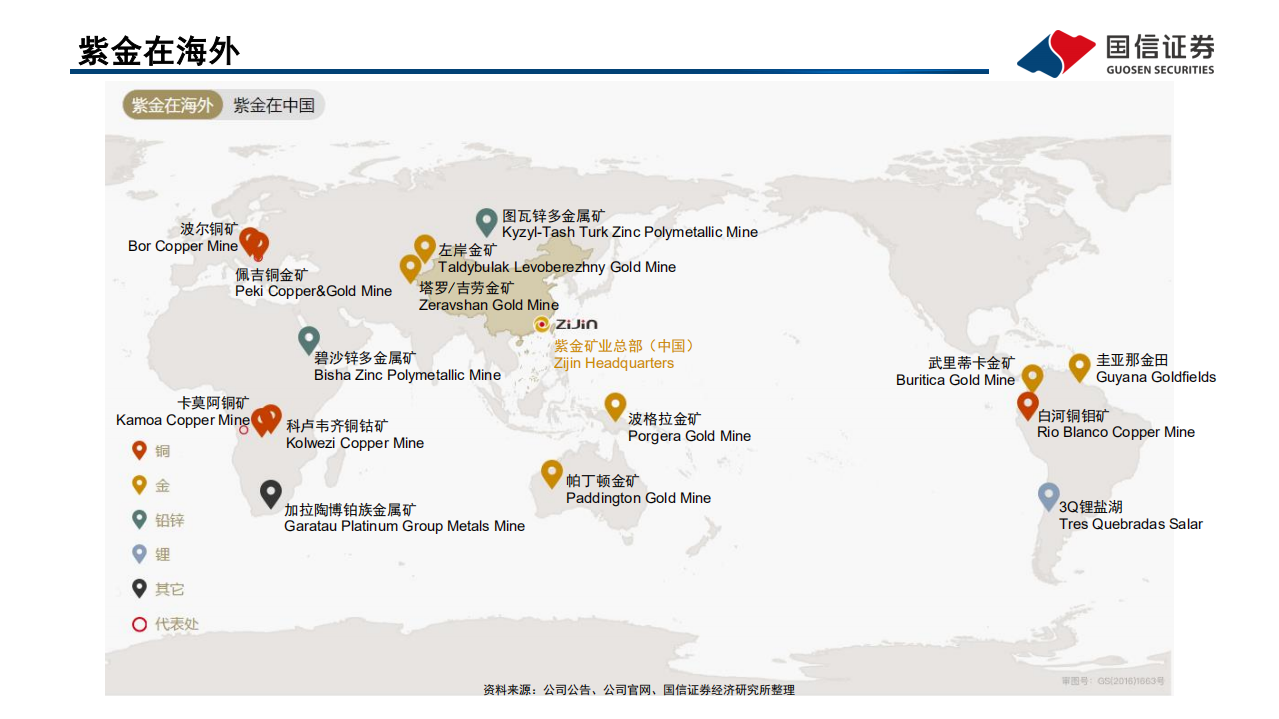 紫金矿业-深度报告：景气周期叠加世界级项目逐步投产，积极布局新能源新材料产业-20220330.pdf 第6页