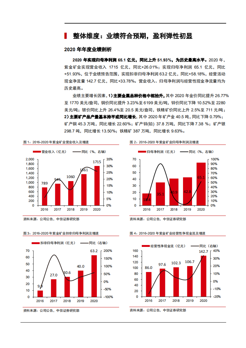 紫金矿业公司2020年各板块营收状况分析报告.pdf 第5页