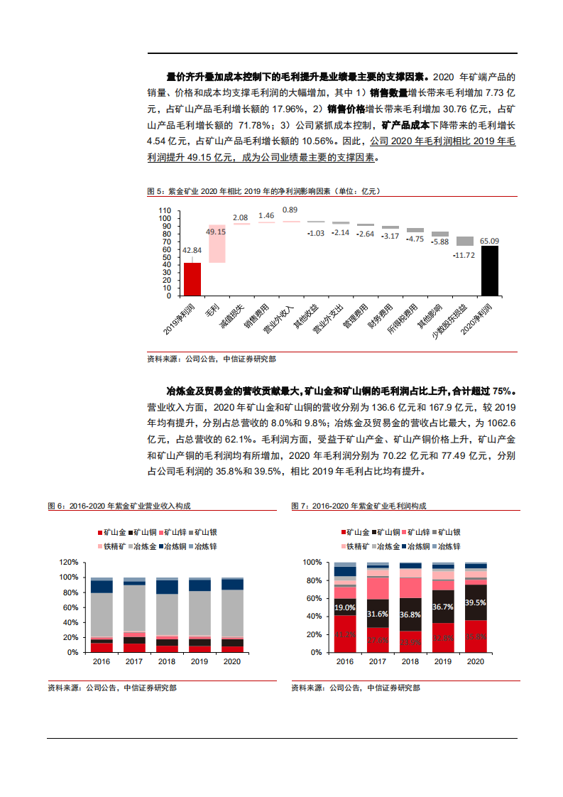 紫金矿业公司2020年各板块营收状况分析报告.pdf 第6页