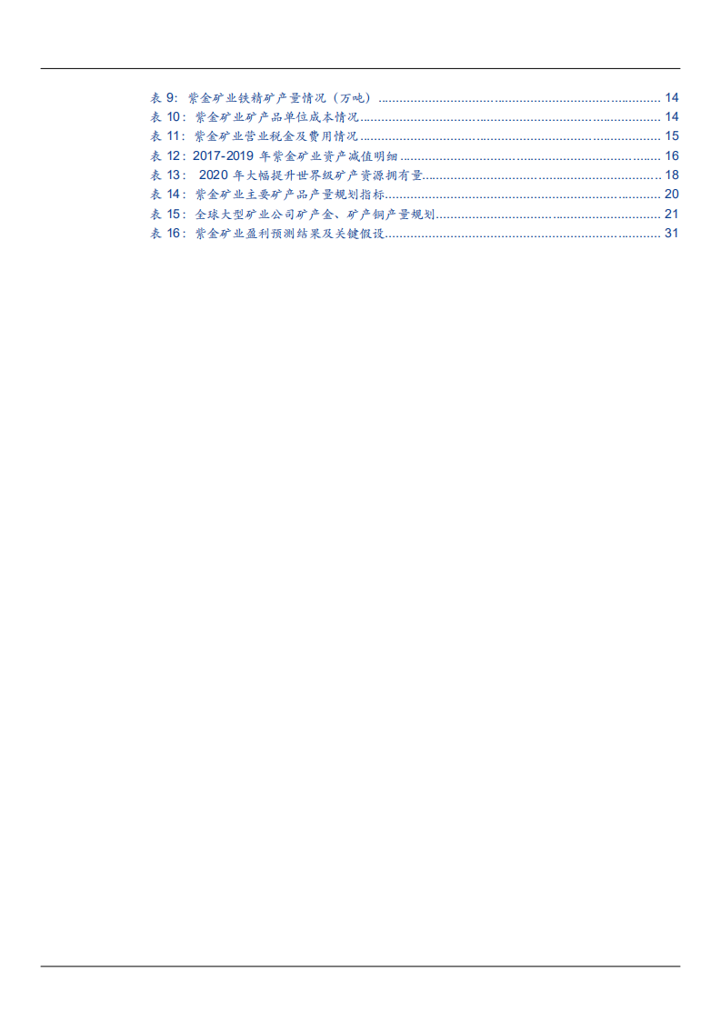紫金矿业公司2020年业绩总结与2021年发展趋势分析报告.pdf 第3页