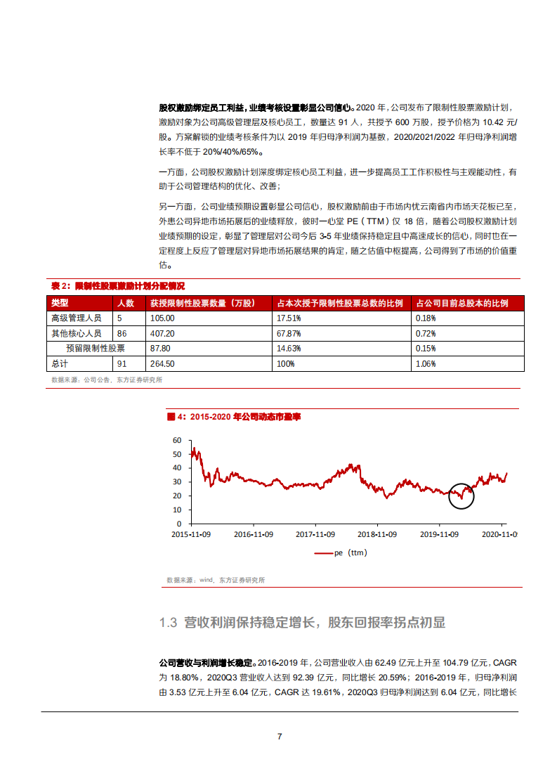 2021年西部地区零售药店龙头心堂公司异地扩张分析报告.pdf 第6页