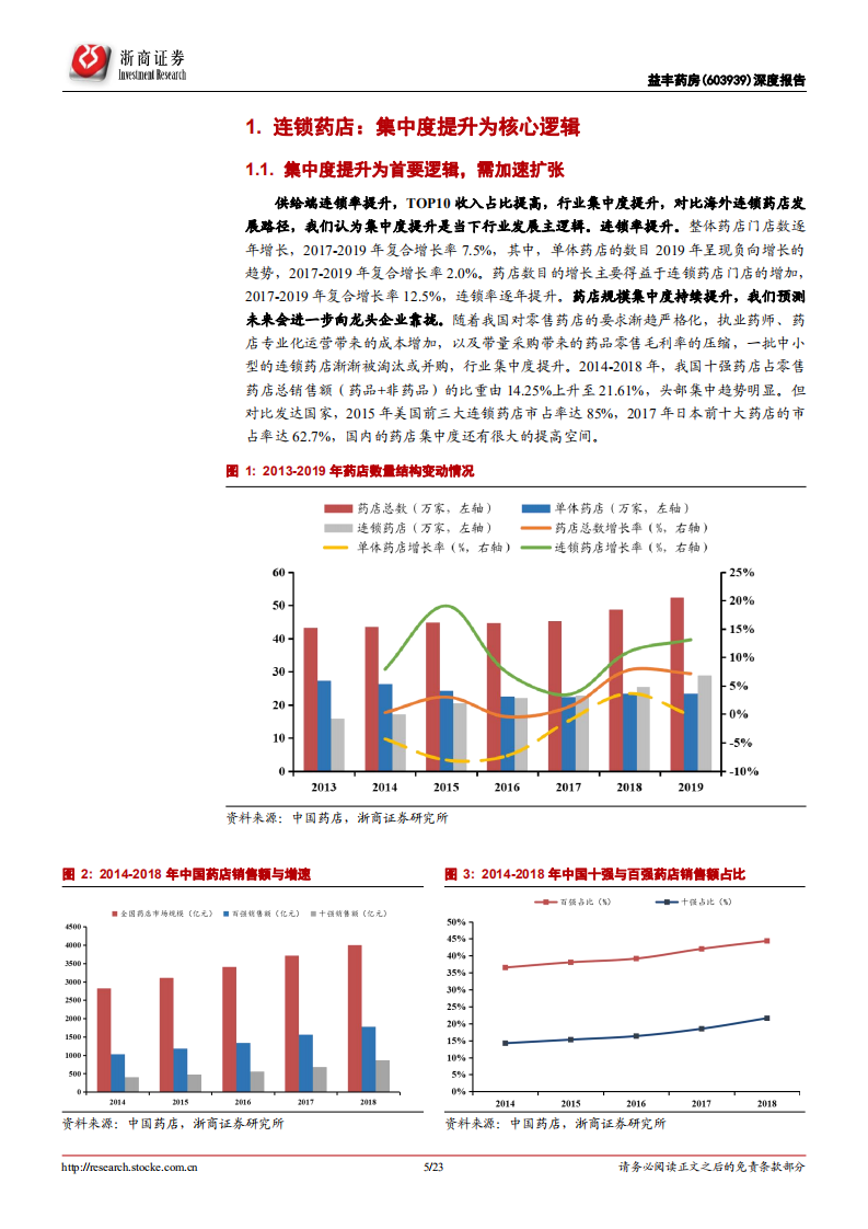 益丰药房-首次覆盖深度报告：精细化管理的药店龙头-220515.pdf 第5页