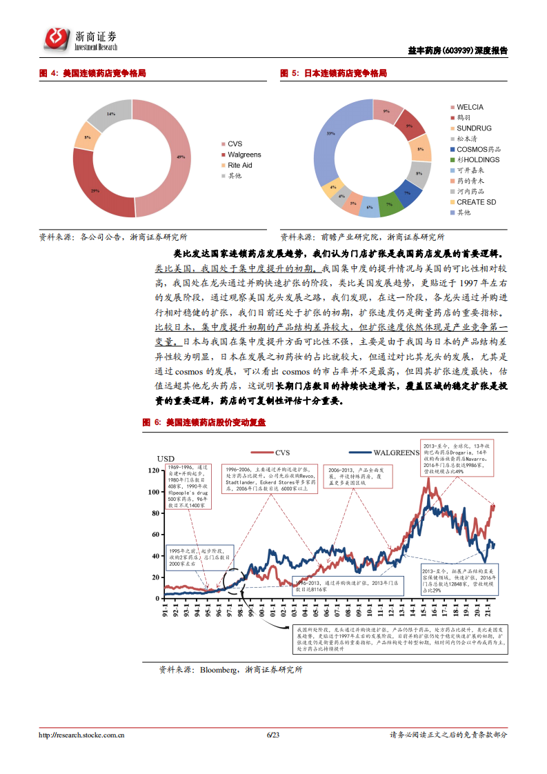 益丰药房-首次覆盖深度报告：精细化管理的药店龙头-220515.pdf 第6页