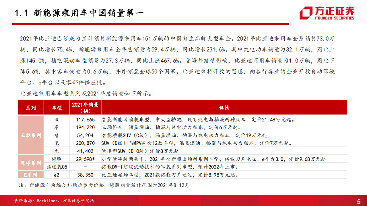 比亚迪深度报告：比亚迪动力智能电器传统部件供应商体系分析-220614.pdf 第5页