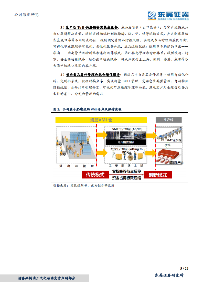海晨股份-从3C电子到新能源汽车再到家电行业,供应链物流龙头价值显著低估-20220325.pdf | 先导研报