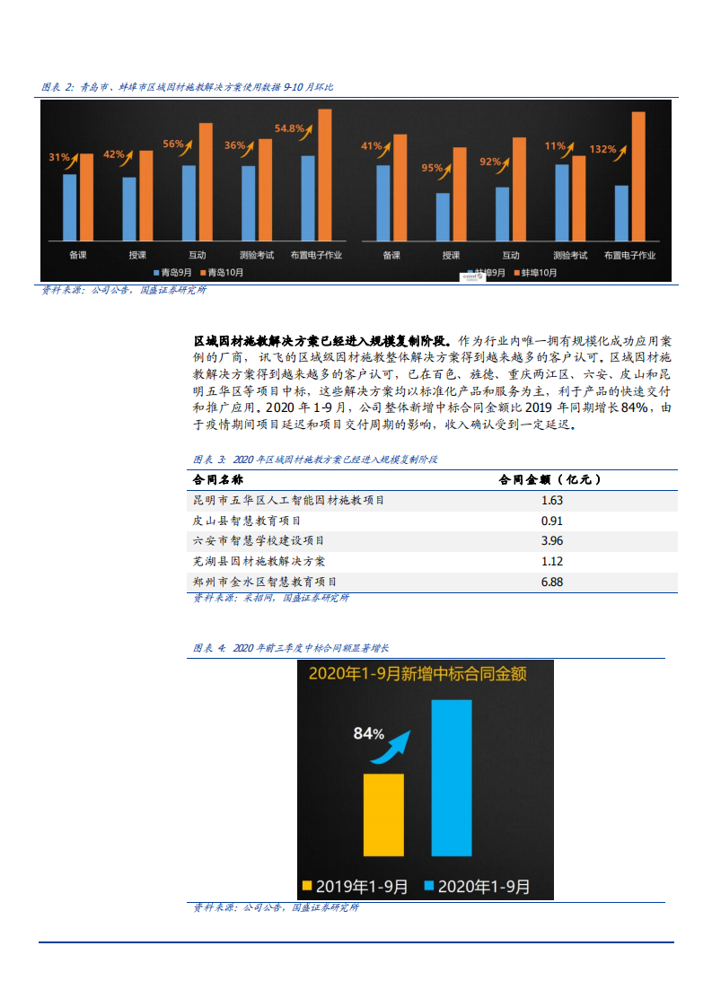 2021年科大讯飞公司业务布局与个性化学习趋势分析报告.pdf 第3页