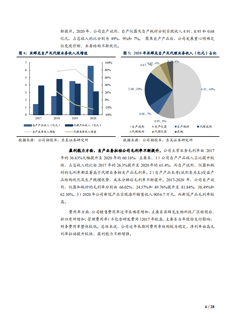 2021年亚辉龙公司化学发光业务前景分析报告.pdf 第5页