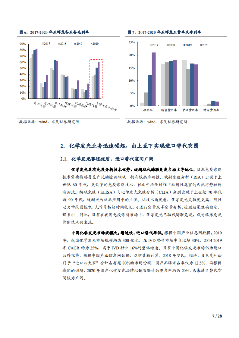 2021年亚辉龙公司化学发光业务前景分析报告.pdf 第6页