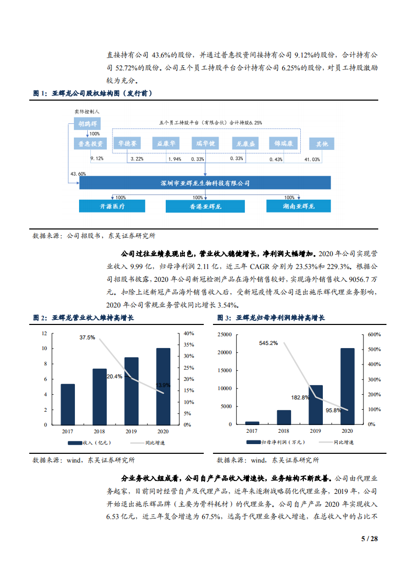 2021年亚辉龙公司化学发光业务前景分析报告.pdf 第4页