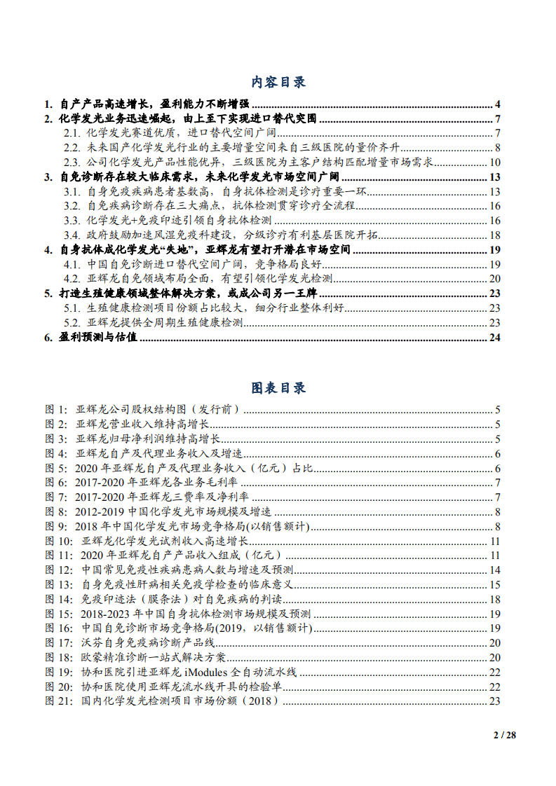2021年亚辉龙公司化学发光业务前景分析报告.pdf 第1页