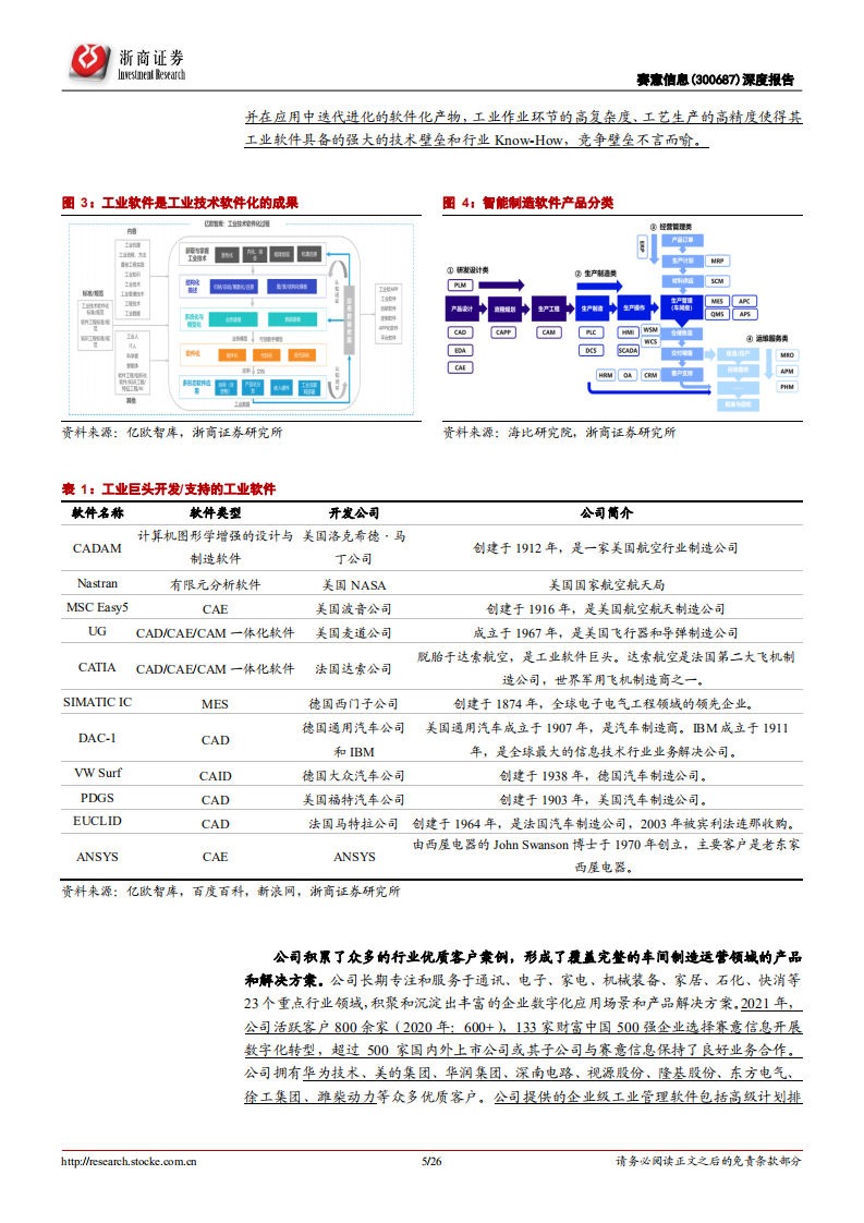 赛意信息-数字经济SaaS专题：赛意信息深度报告，“三新”战略红利持续显现-220520.pdf 第5页