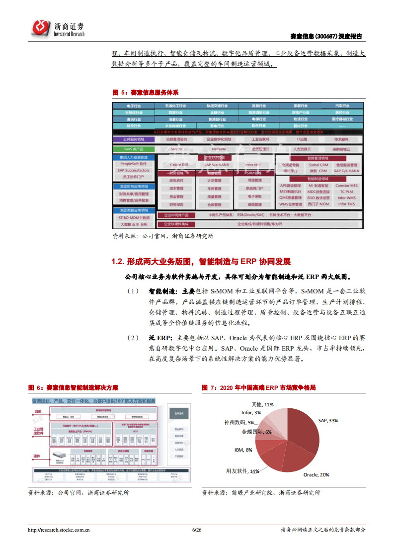 赛意信息-数字经济SaaS专题：赛意信息深度报告，“三新”战略红利持续显现-220520.pdf 第6页