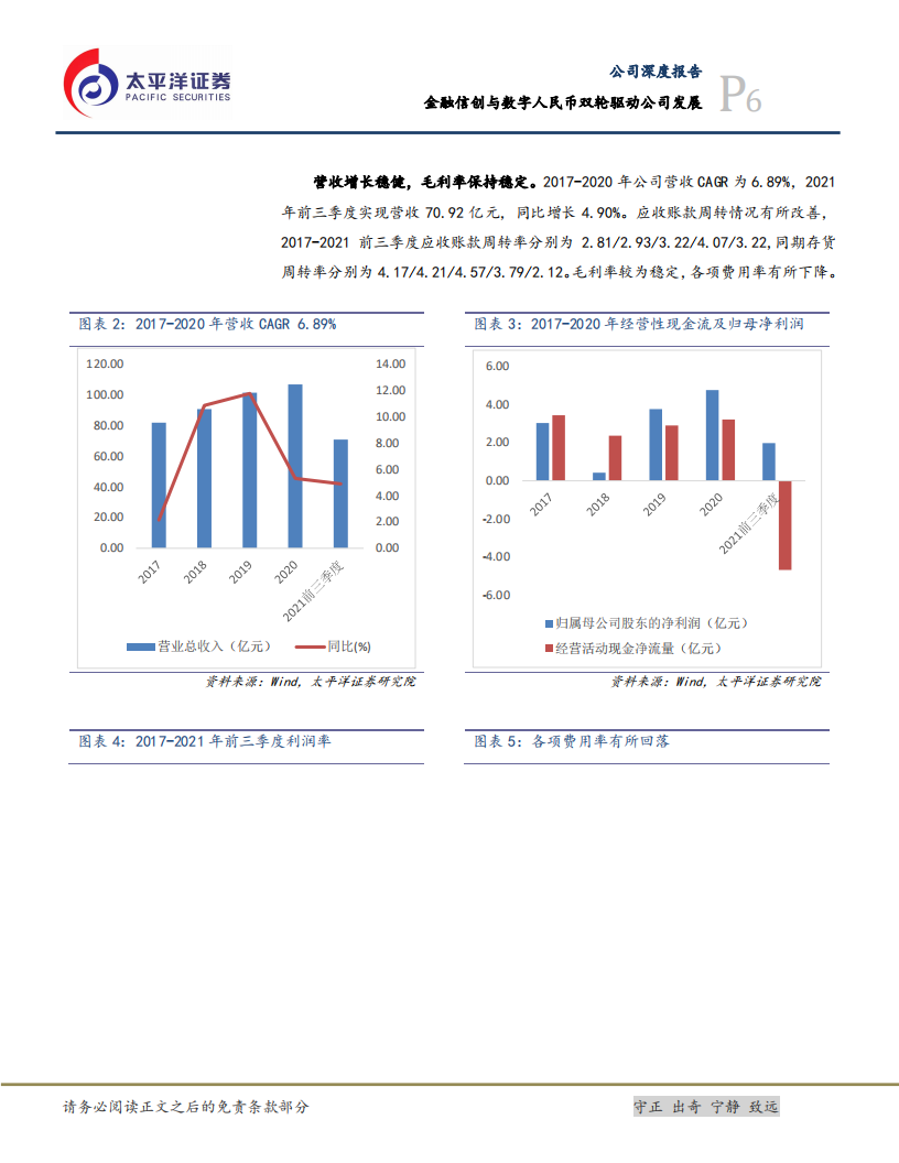 神州信息-金融信创与数字人民币双轮驱动公司发展-220125.pdf 第6页