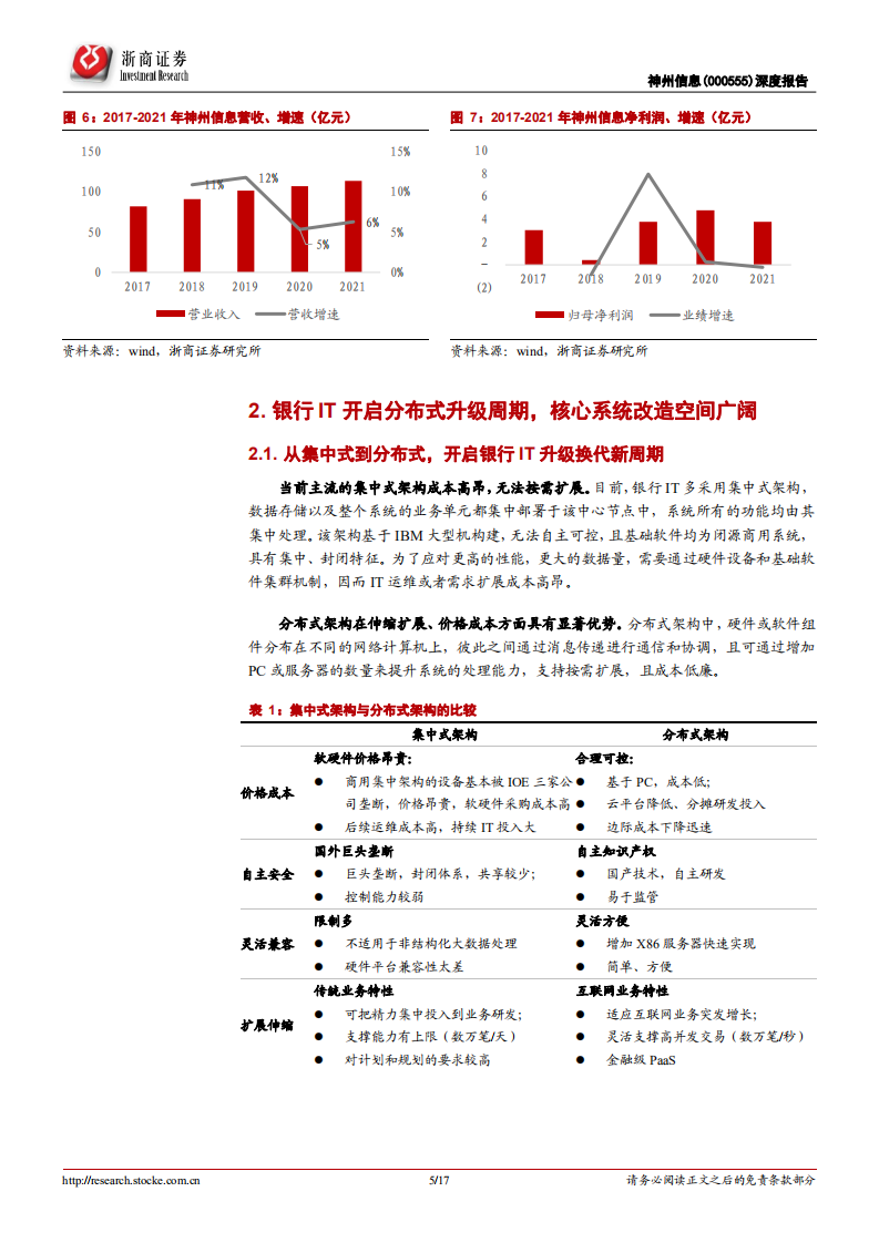 神州信息-深度报告：金融科技领军者，分布式架构升级&信创双轮驱动-220516.pdf 第5页
