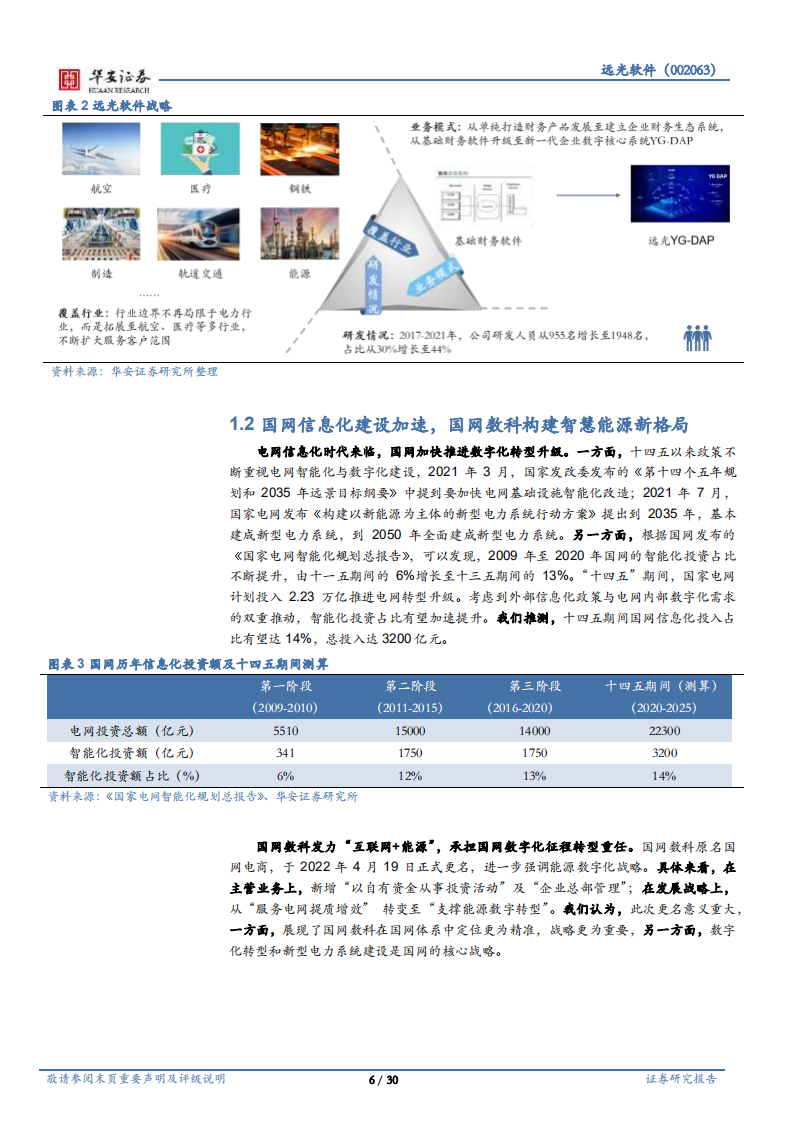 远光软件-电力集团管理软件龙头，电网数字化构筑新空间-220510.pdf 第6页