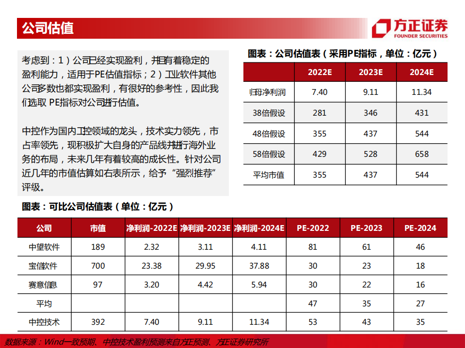 中控技术-流程工业软件领导者-220606.pdf 第6页