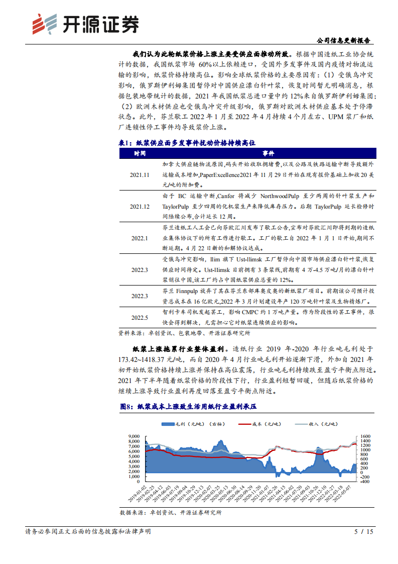 中顺洁柔-公司信息更新报告：承压因素逐步释放，预期盈利逐季改善-220629.pdf 第5页